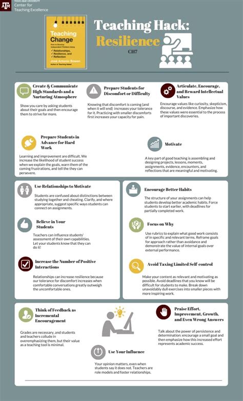 Teaching Hacks Teaching Naked