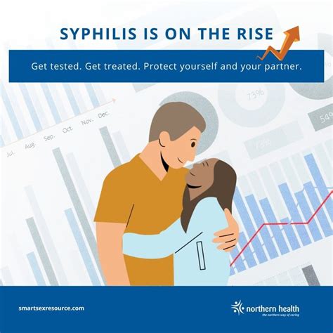 Huge Spike In Syphilis Seen Northern Health Says Prince George Citizen