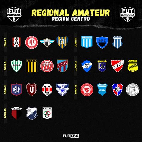 Torneo Regional Amateur Las Zonas Y El Fixture Para Alumni Y El Rg Furia On Line