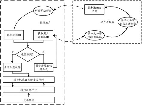 一种软件许可授权的保护方法与流程