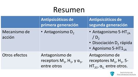 Antipsicótico De Segunda Geração - Mecanismo de acción de los antipsicóticos de primera y segunda ...