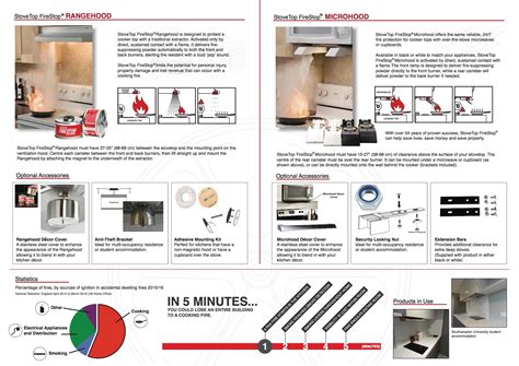 Stovetop Firestop Automatic Fire Suppression System