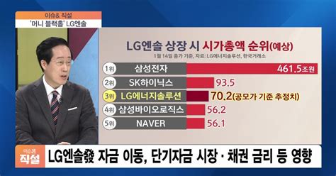 이슈and 직설 자금 블랙홀 Lg엔솔 공모 새 역사역대급 청약 열기 끝나면 증시 수급 개선될까