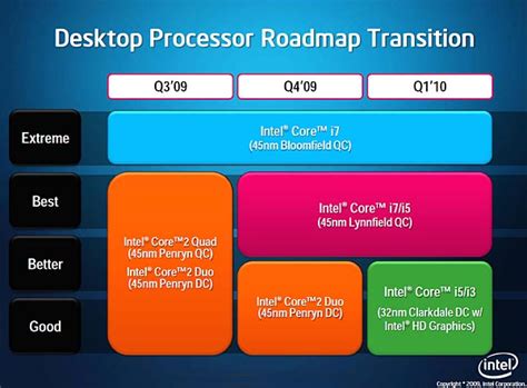 Лучшие Процессоры С Графическим Ядром – Telegraph