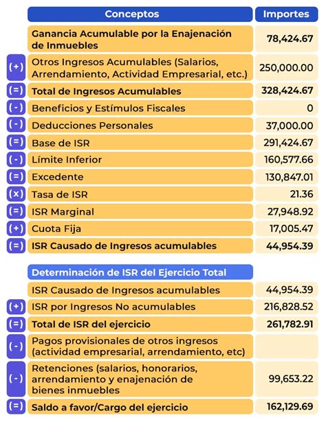 Isr Por Enajenación De Casa Habitación Contadigital®