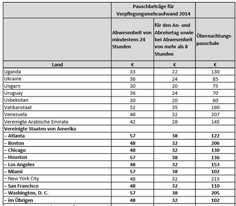 Vma 2024 Ausland Tabelle Karie Chrissy