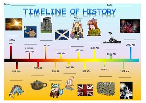 World History Timeline For Children