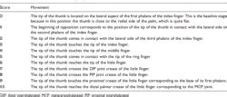 Measuring Thumb Range Of Motion In First Carpometacarpal Joint