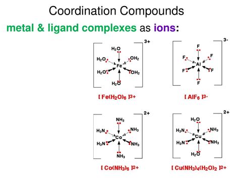 Ppt Chemistry Chapter Coordination Complexes Powerpoint