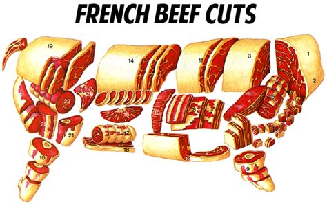 Meet Your Meat French Vs American Butchery Center Of The Plate D