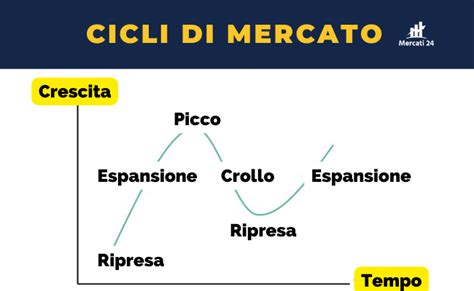 Analisi Fondamentale Cosè E Come Usarla Guida Completa 2024