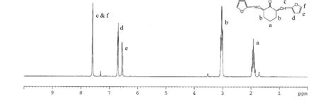 1h Nmr Spectrum Of Cyclopentanone