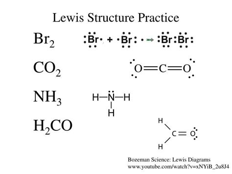 Understanding Lewis Diagrams