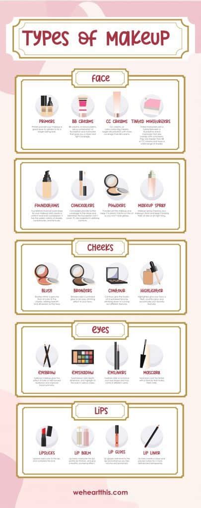 The Different Types of Makeup: Basics of Beauty Essentials