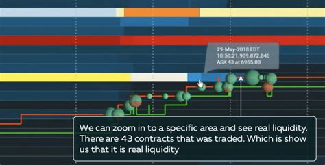 How To Trade With Bookmap Detailed Step By Step Guide To Trading