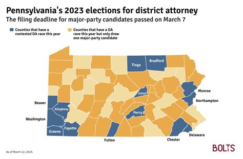 In Pennsylvania’s 2023 DA Races, There’s Already a Winner: Unopposed ...