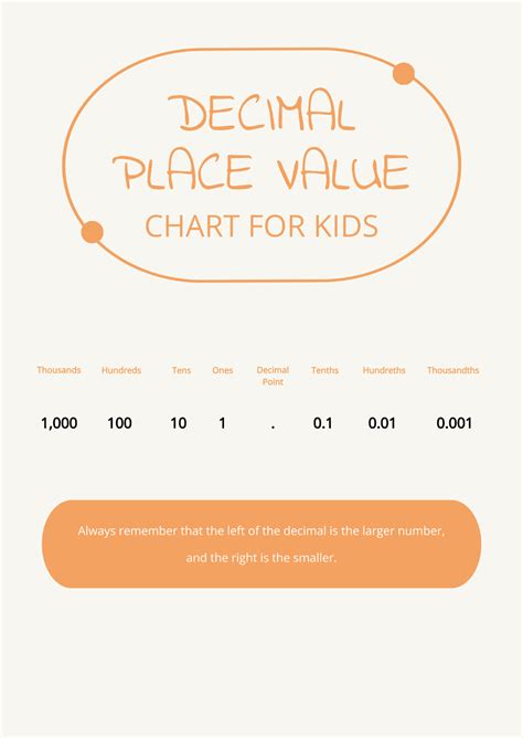 This chart shows the exact decimal value of 15lb in kg accurately 8