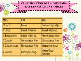 Familia Y Ciclo Vital Familiar PPT Descarga Gratuita