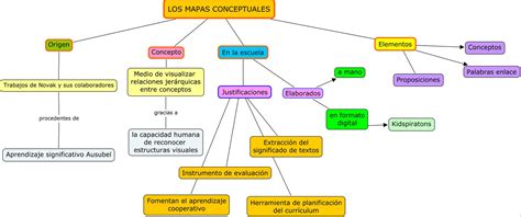 Resumen Anal Tico Sobre Los Mapas Conceptuales Mapa Conceptual Hot Sex