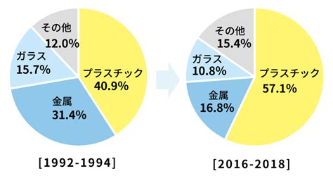 海岸のプラスチックごみの実態 公益財団法人かながわ海岸美化財団