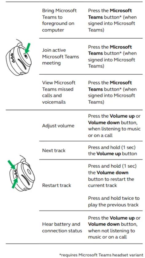 Jabra Evolve2 85 Headset For Concentration And Collaboration User Manual