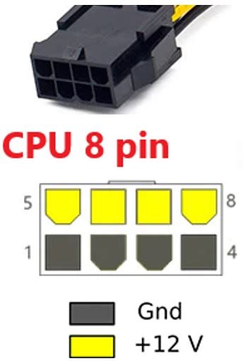 Cpu Power Connection Motherboard B550 A Pro And Power Supply Mpg A750gf Msi Global English Forum