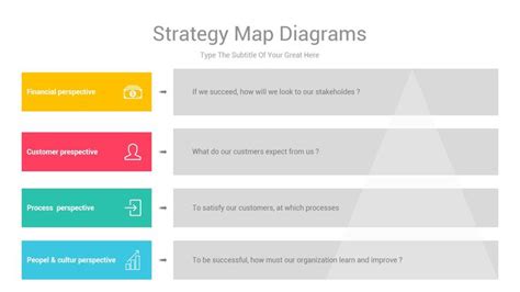 Strategy Map Powerpoint Ppt Template Strategy Map Powerpoint Strategies