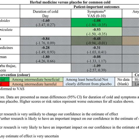Herbal Medicine For Chronic Rhinosinusitis Without Nasal Polyps Network