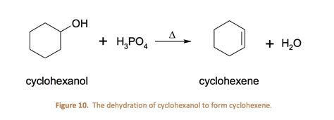 OH H3PO4 H2O Cyclohexanol Cyclohexene Figure 10 The Dehydration Of