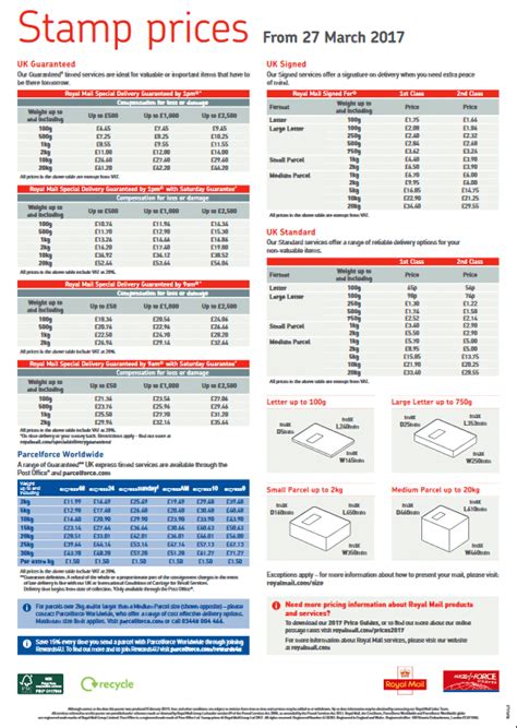 Stamp Prices 2025 Australian Stamps Darrin D Butterfield