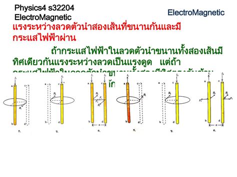 Physics4 S32204 Electromagnetic Ppt ดาวน์โหลด