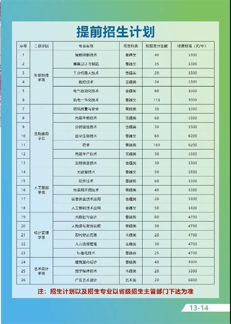 苏州健雄职业技术学院｜2024年提前招生专业计划