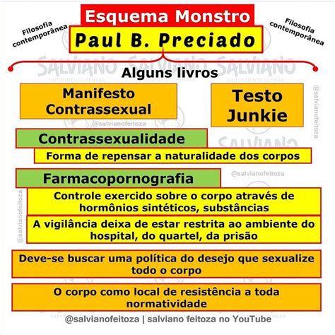 Filosofia ContemporÂnea Paul B Preciado Escreveu “manifesto Contrassexual” E “testo Junkie