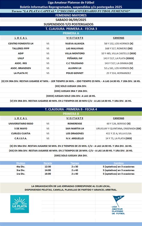 PROGRAMACIÓN REPROGRAMADOS SUSPENDIDOS Y O POSTERGADOS Femenino Masculino Liga Amateur