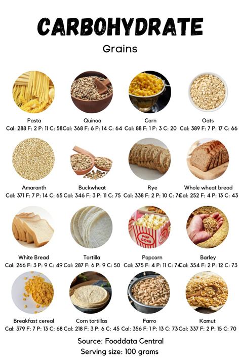 Whole Grain Low Carb Foods At James Milewski Blog