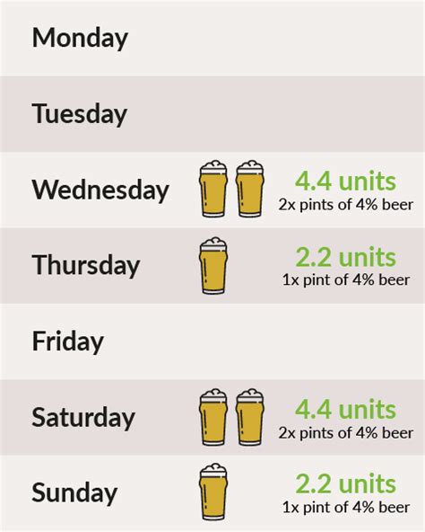 Alcohol Units Units In A Pint Of Beer Lager Or Ale