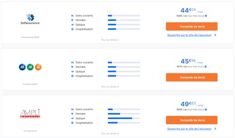 Conseils Pour Comparer Les Tarifs Des Mutuelles Sant
