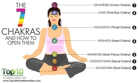 The 7 Chakras And How To Open Them Top 10 Home Remedies