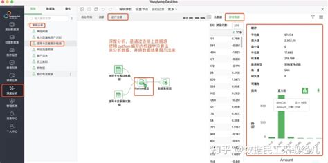 永洪desktop，一款完全免费且功能强大的国产数据bi 知乎