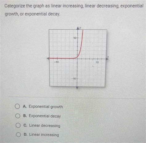 Solved Categorize The Graph As Linear Increasing Linear Decreasing