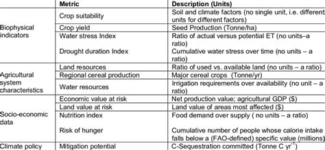 Proposed set of metrics for impact assessment | Download Table
