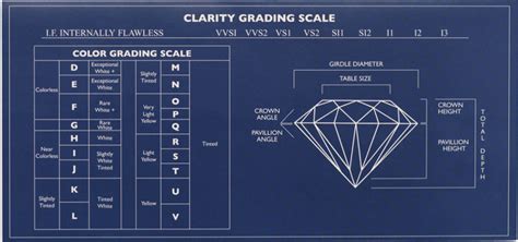 Diamond Grading Scale Chart