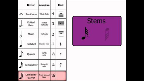 Music Theory Demisemiquaver 32nd Note Youtube