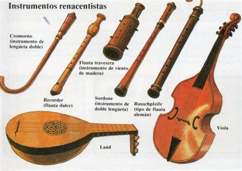 Instrumentos Del Renacimiento RESUMEN CORTO