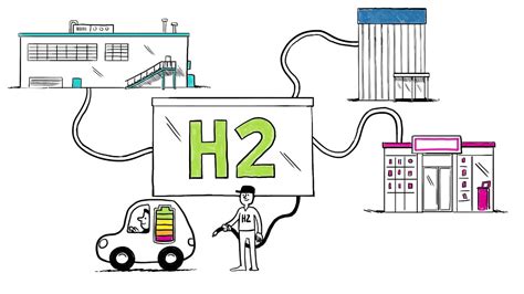 Hydrogen Fuel Cell Animation