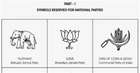 Gods Leaders Images Drawings Indian Election Symbols