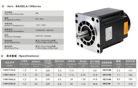 时代超群110三相高压步进电机转速扭矩特性曲线图（lp）－中国步进电机网