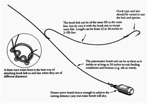 Paternoster Coarse Fishing Rig Ideal When Windy And After Dark