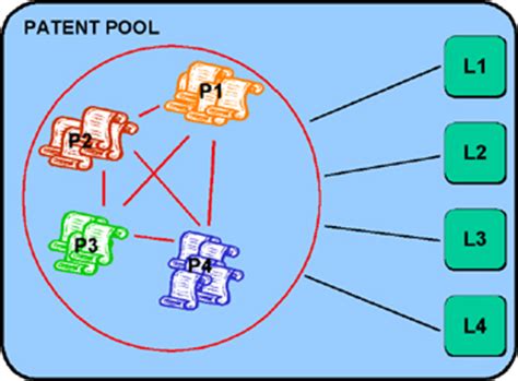 View of Dealing with patent fragmentation in ICT and genetics: Patent ...