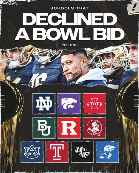 Andy Westley - Eight teams declined bowl bids. Including... | Facebook